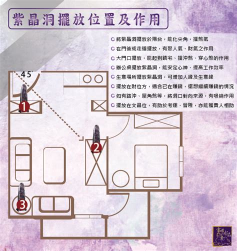 晶洞擺放|紫水晶洞怎麼放？聚氣位置指南提升能量